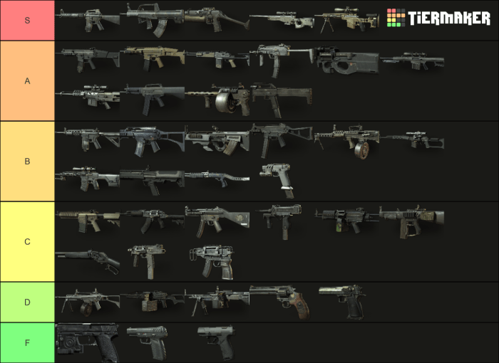 Mw3 weapon tier list