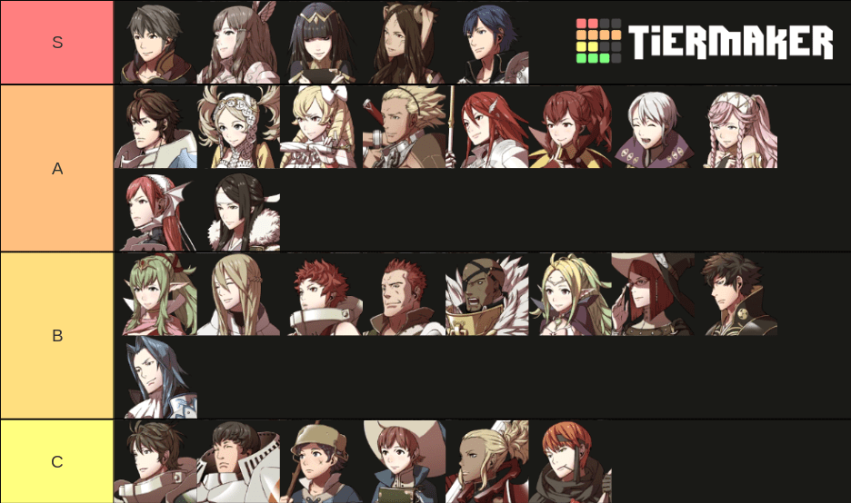 Fe awakening best units