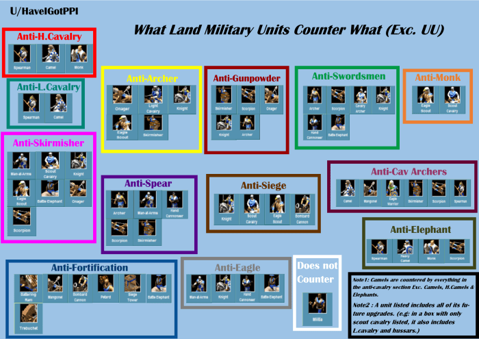 Unit aoe counters guide