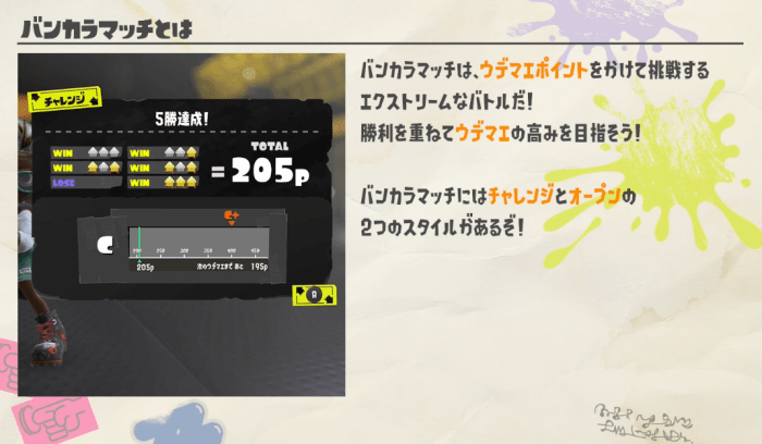 Splatoon 3 rank reset