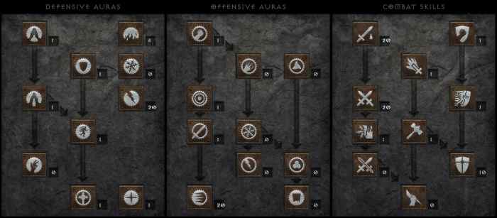 Diablo zealot skill point allocation gamepedia