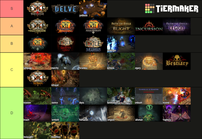 Path of exile leagues