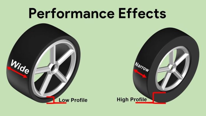 Small tire vs big tire