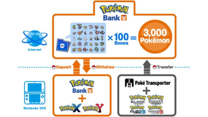 Pokémon bank free code