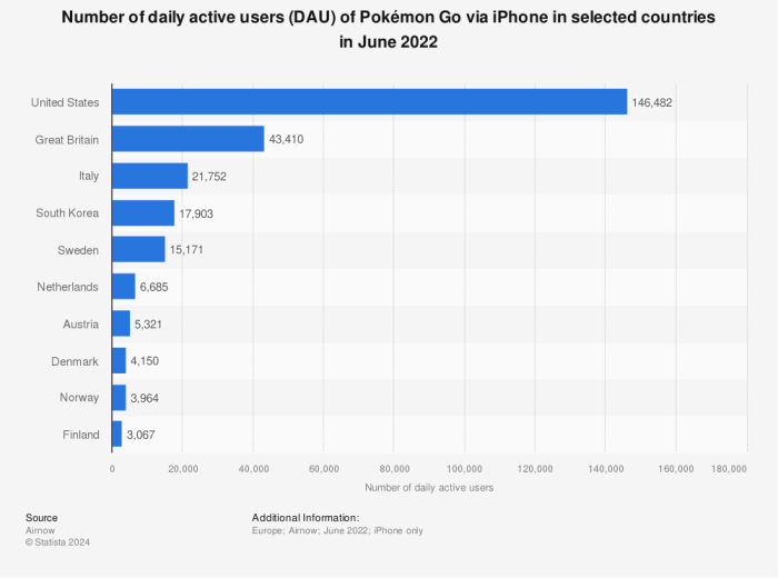 Pokemon go report player