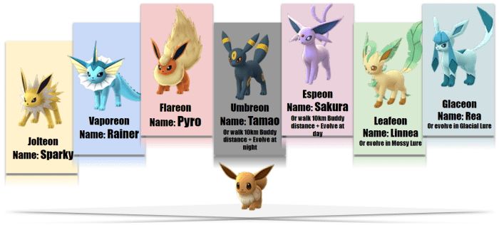 Names in pokemon go