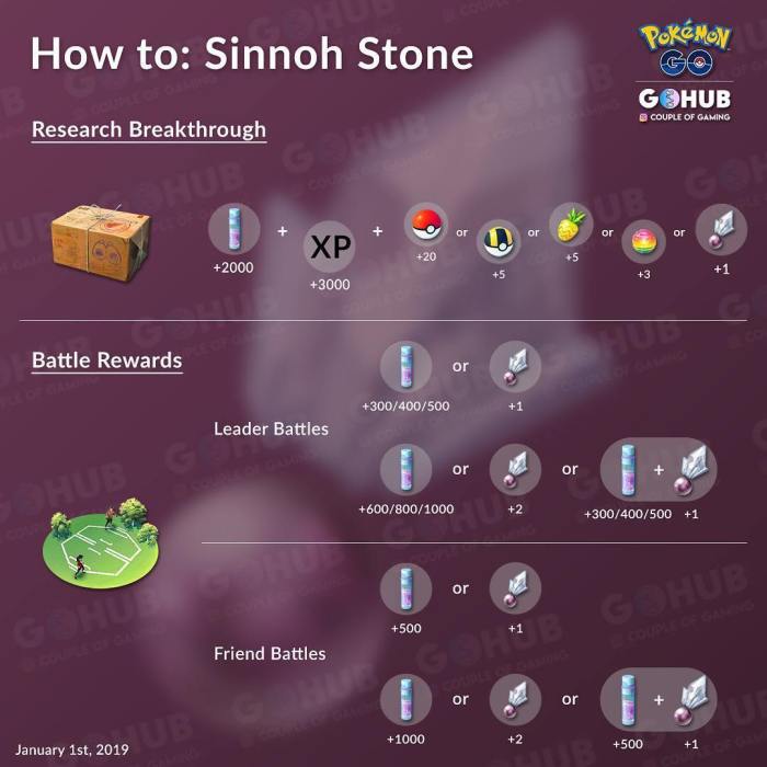 How to get sinnoh stone