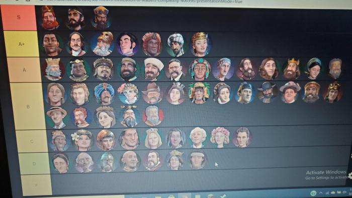 Pantheon tier list civ 6