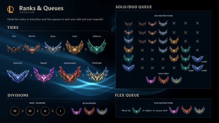 Tft ranked placements