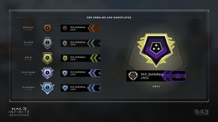 Halo 4 ranking system