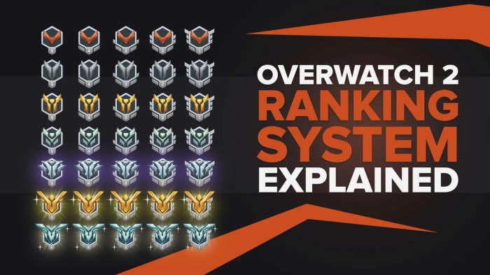 Overwatch rank skill ranks ligadosgames dicas
