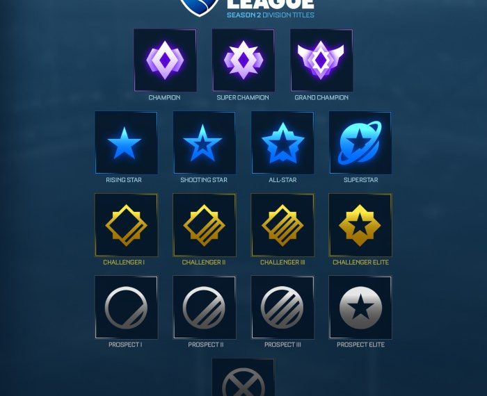 Rocket league rank mmrs