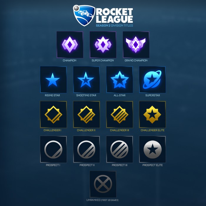 Rocket league rank mmrs