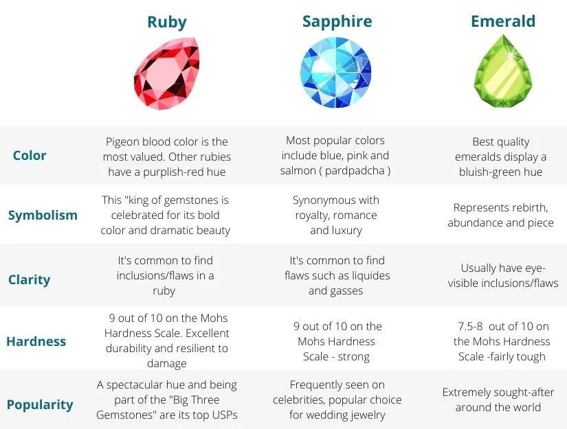 Choose ruby or saphire