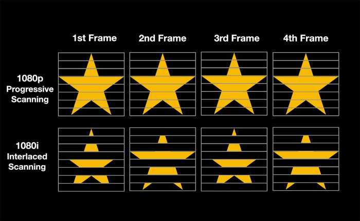 Ntsc frames per second