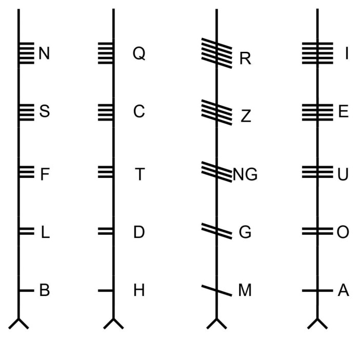 Curved swords druids citable reference using there