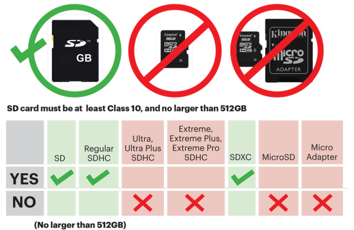 2ds compatible sd cards