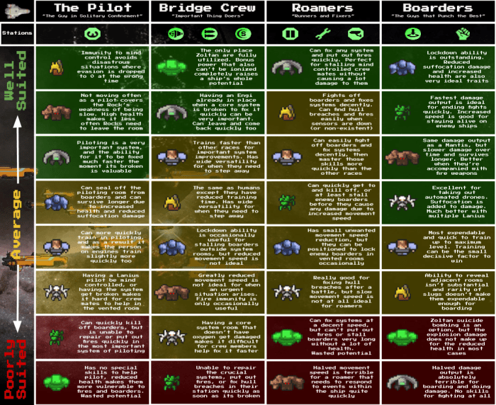 Ftl sector tier list