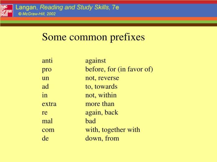 D2 prefixes and suffixes