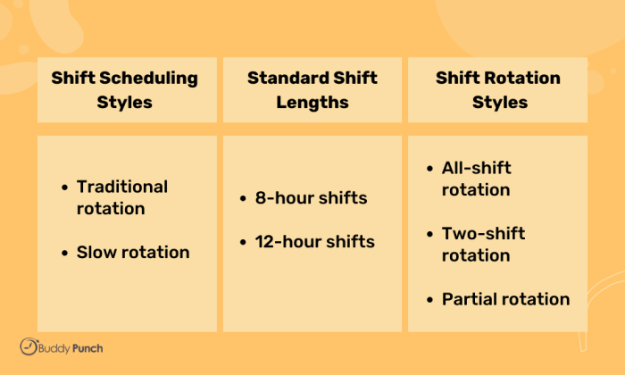 Shift vs set pokemon
