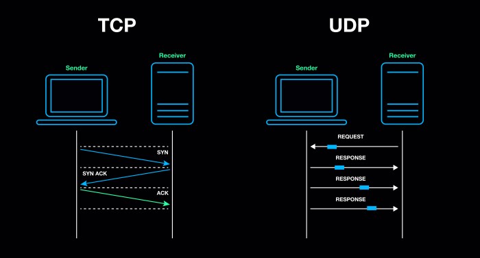 Forwarding ports preparations