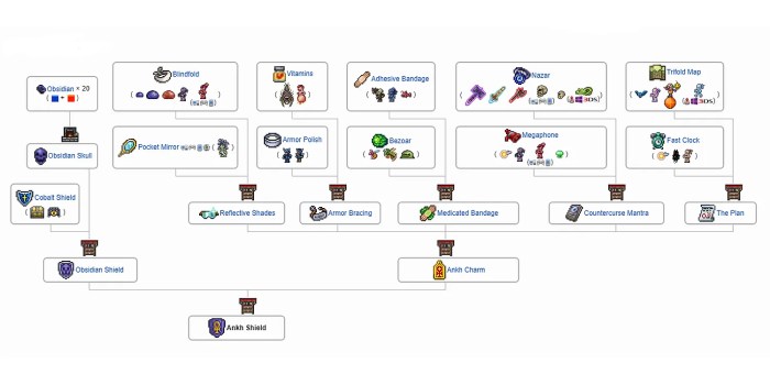 Ankh charm crafting tree