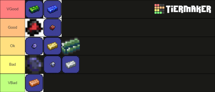 Terraria ores by tier