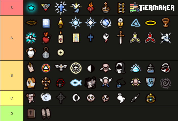 Isaac angel room items