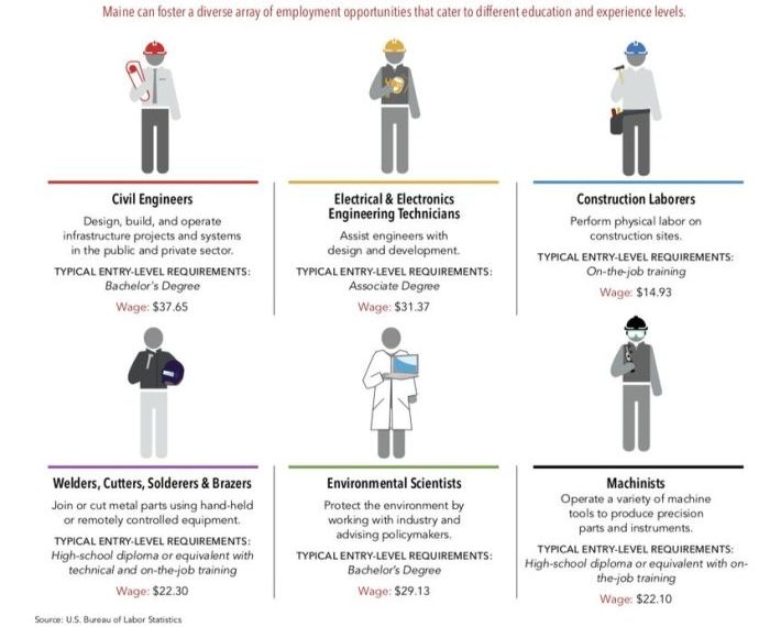 Salaries salary offshore lng seafarers tankers carriers vessels various