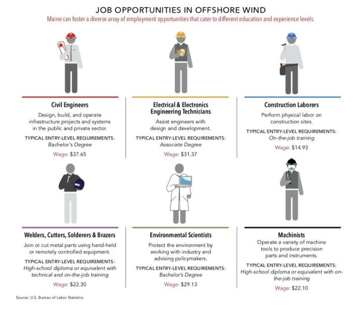 Salaries salary offshore lng seafarers tankers carriers vessels various