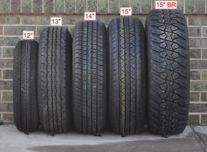 Small tire vs big tire
