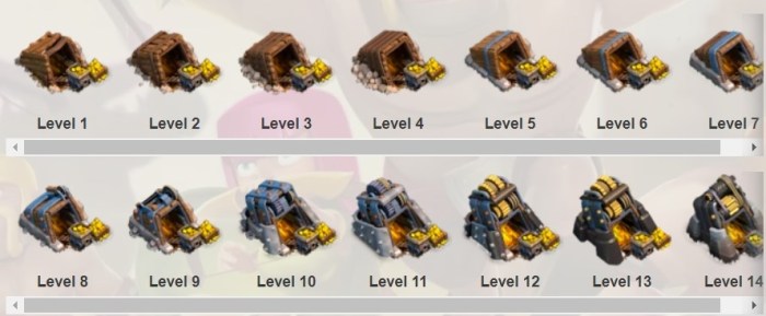 Mine gold level clash clans