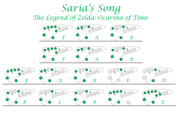 Saria's song tab ocarina