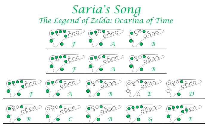 Ocarina of time saria