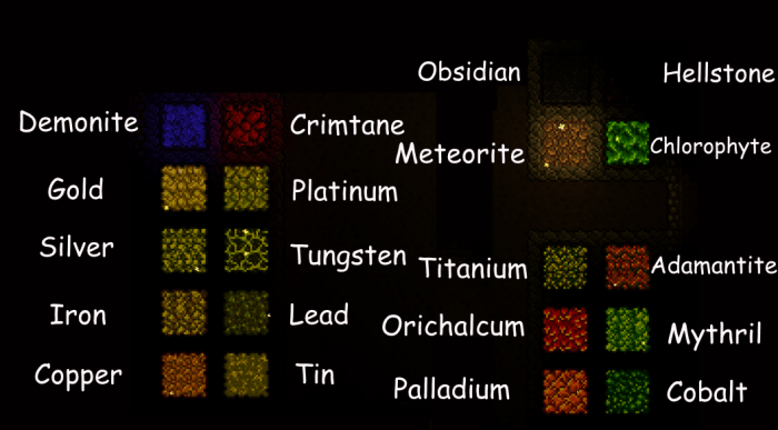 All ores in terraria