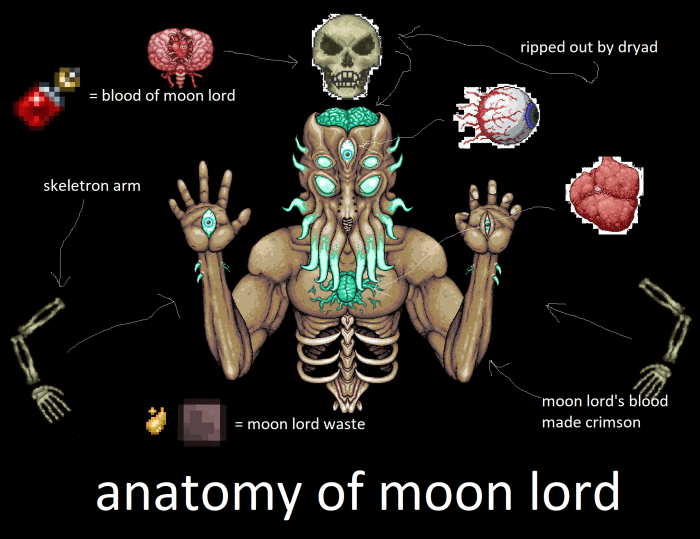 Terraria moon lord wiki gamepedia