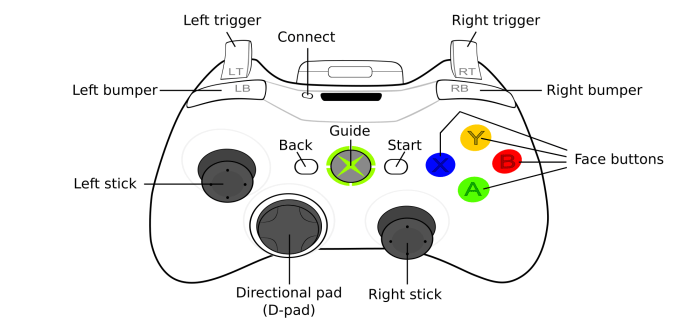 Xbox 360 gamepad mac