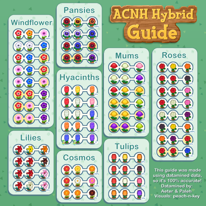 Acnh how to breed flowers