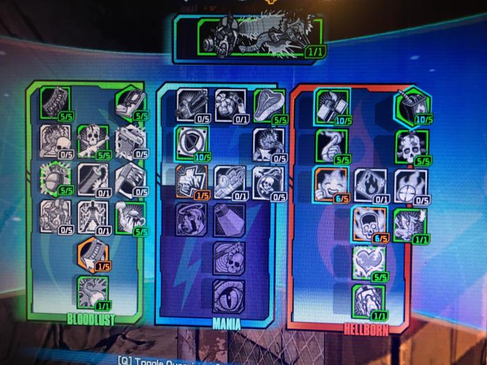 Best krieg skill tree