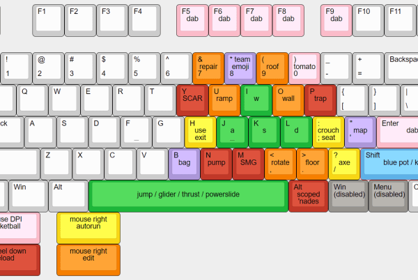 Fast bind months coming few could tips use after back keys good easy labled abilities ones important they