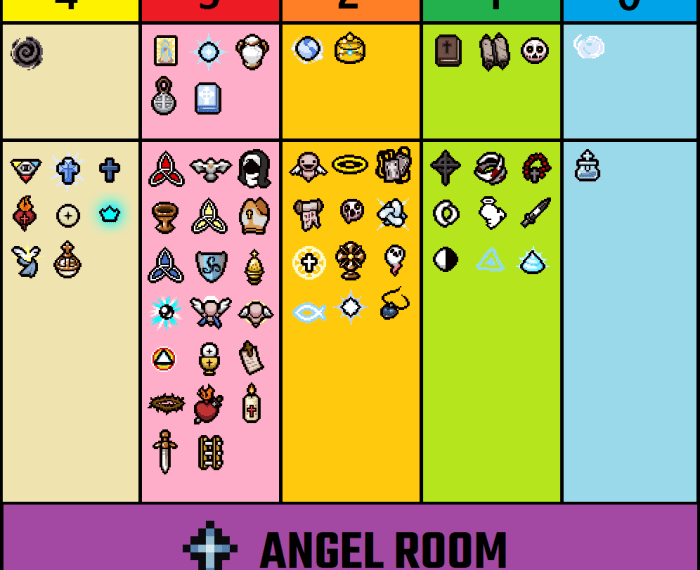 Isaac angel room items