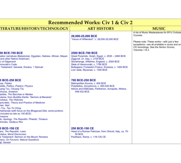 Research agreement civ 5