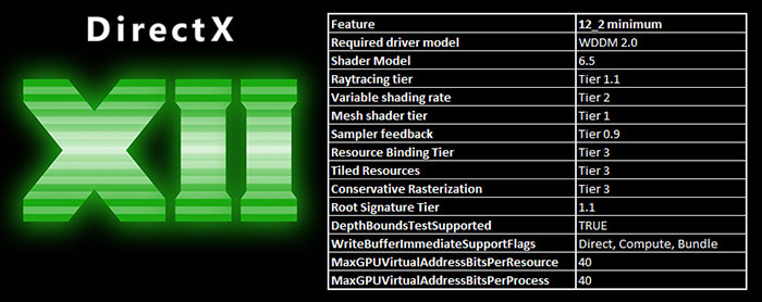 Directx feature level 12.0