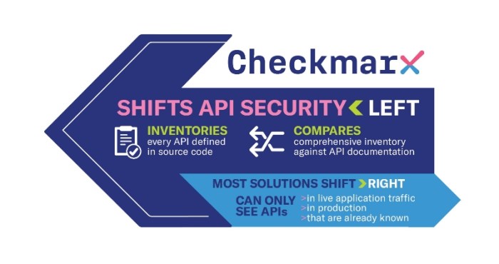 Api shift select freeman