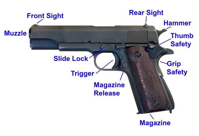 Different parts of a gun