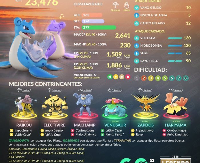 Lapras pokemon go counter