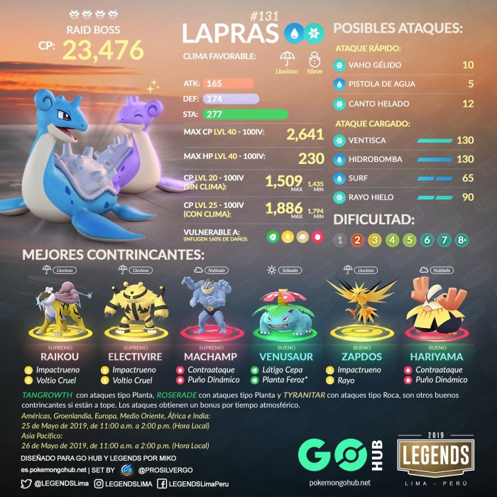 Lapras pokemon go counter