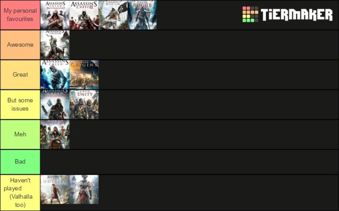 Assassin's creed tier list