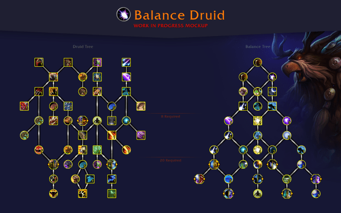 Diablo 4 druid talent tree