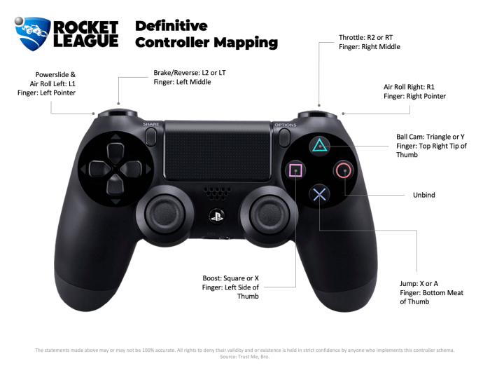 Controls rocket league ps4